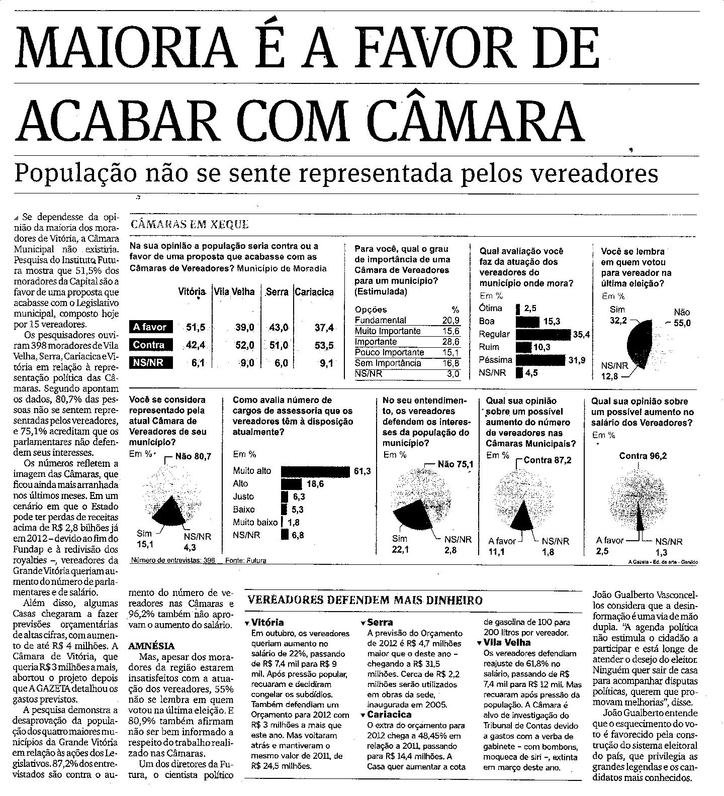 Maioria é a favor de acabar com câmara